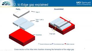 18th IMCS239 ECS  Reusable Capillary FlowBased Wax Switch Valve for Centrifugal Microfluidics [upl. by Lehcin]