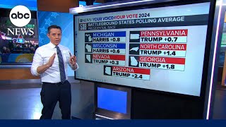 How Harris or Trump could win 270 electoral votes [upl. by Harraf231]