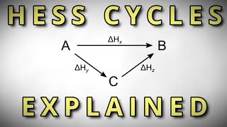 The EASIEST Method For Solving Hess Cycles [upl. by Arza591]