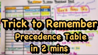 Gate CSE Trick To Remember PRECEDENCE Table in 2 Minutes  Associativity  C programming  GateCSE [upl. by Eilra]