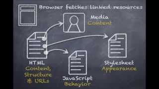 How a web browser builds and displays a web page [upl. by Laon]