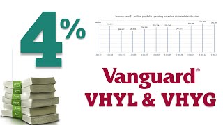 Buying Vanguard FTSE All World High Dividend Yield ETF  Stock Portfolio Diversification Strategy [upl. by Fast333]