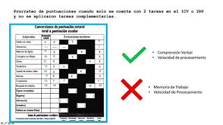 WISC IV Análisis de Discrepancias [upl. by Diao]