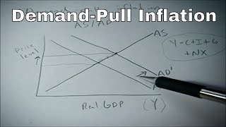 Demand pull inflation shown on the AS AD graph [upl. by Elleinaj]