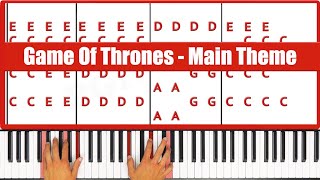 Game Of Thrones Piano  How to Play Main Theme Game Of Thrones Piano Tutorial [upl. by Alyss533]