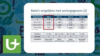 Financiële analyse  Interpretatie en vergelijking van ratios [upl. by Hobbs65]