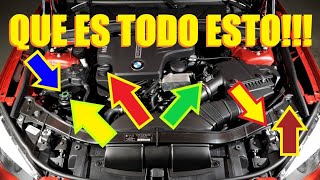 APRENDEMOS las PARTES MÁS BÁSICAS del MOTOR [upl. by Gelasias]