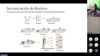 Vigilancia Genómica de Resistencia a los Antibióticos Conceptos de Secuenciación Datos y Análisis [upl. by Adnirem]