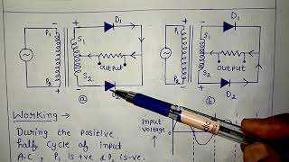 Rectifier  Half wave Rectifier and Full Wave Rectifier  Class 12 unit 9 semiconductor Devices [upl. by Bautram]