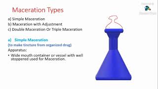 Maceration Process of Extraction Pharmaceutics [upl. by Ylicec]