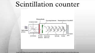 Scintillation counter [upl. by Cynthia]