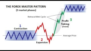 95 Winning Forex Trading Formula  The Forex Master Pattern Original Training📈 [upl. by Nyrat]