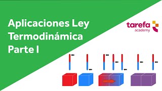 Segunda Ley de la termodinámica ejercicios  Parte 1 [upl. by Ledda]