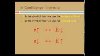 Confidence Intervals Sample Size and Margin of Error [upl. by Esbensen119]