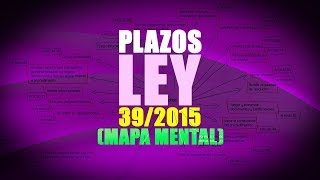 PLAZOS DE LA LEY 392015 EN MAPA MENTAL ORDENADOS DE MENOS A MÁS [upl. by Ideih]