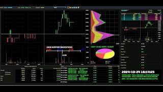 SCGBHD  20241024  Daily Intraday Tick Chart Analysis  Stock Market Updates [upl. by Philis]