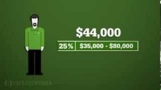 Investopedia Video Calculating How Much Tax You Owe [upl. by Ytissac]