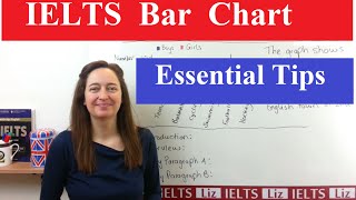 IELTS Writing Task 1 How to Describe a Bar Chart [upl. by Karyn]