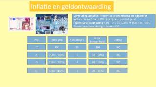 52 H13 inflatie en geldontwaarding [upl. by Grose]