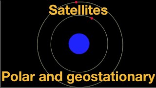 Geostationary and polar satellites explained from fizzicsorg [upl. by Atsilac422]