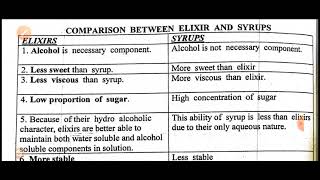 Pharmaceuticl Difference between Elixir and Syrup [upl. by Aniehs]