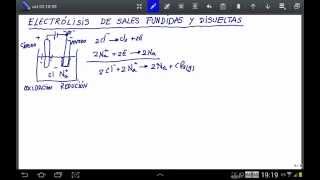 Electrólisis de sales fundidas y disueltas [upl. by Columba]