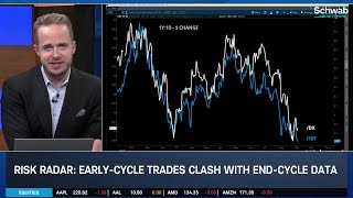 EndCycle Data Clash With EarlyCycle Stock Rotation [upl. by Valsimot]