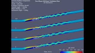 OpenFOAM  TwoPhase Turbulent Flow  Supercritcal Carrier Velocity 1  Courant Number Comparison [upl. by Lema]