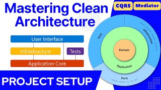 Clean Architecture  CQRS  Mediator  Project structure  Setup [upl. by Meehar]