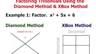 Factoring Trinomials 1x2  bx  c Diamond amp XBox Method [upl. by Emmi896]