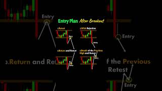 Entry Plan After Breakout candlestickformations stockmarket [upl. by Delgado482]