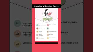 Benefits of Reading Books 📚  English Speaking Practice  Spoken English shorts books reading [upl. by Assirt]