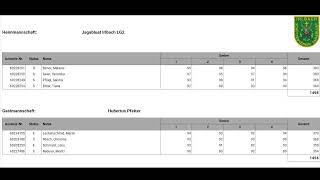 Gauliga LG Gruppe A1 Irlbach  Pfatter [upl. by Ainer]