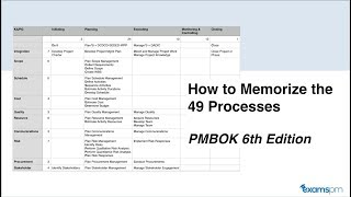 How to Memorize the 49 Processes from the PMBOK 6th Edition Process Chart [upl. by Ernie]