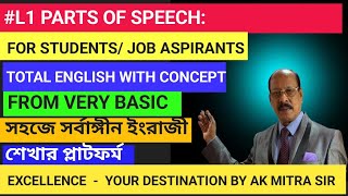 Parts Of SpeechConcept Based Studies Sathik Dharona GathonBASIC GRAMMAR TO ADVANCED LEVELS [upl. by Nylacaj432]