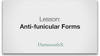 What are antifunicular forms [upl. by Nybor]