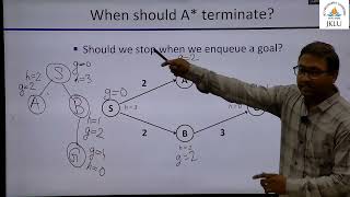 Lecture 7 A tree search algorithm [upl. by Kciredes]