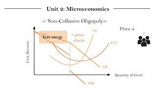 IB Econ Unit 21118  Oligopoly Part 2 [upl. by Dranel]