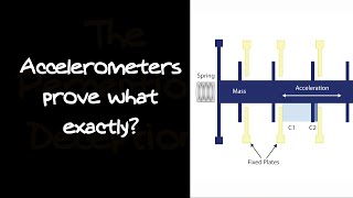 Accelerometers Prove What Exactly [upl. by Llennehc996]