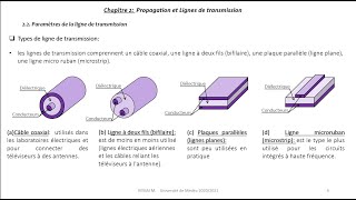 Ligne de transmission 1 [upl. by Darla869]