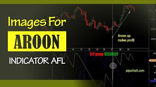 50 Aroon Indicator For Amibroker AFL [upl. by Hali]