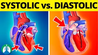 The Heart Part 1  Under Pressure Crash Course Anatomy amp Physiology 25 [upl. by Dnalyram]