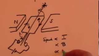 Magnetic Fields and Motors GCSE revision [upl. by Alyose]