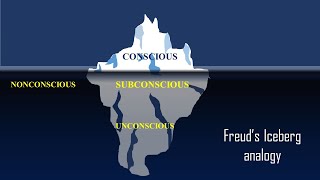 Sigmund Freuds conscious mind preconscious mind and unconscious mindIceberg Analogy [upl. by Goles]