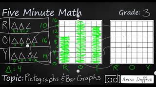 3rd Grade Math Pictographs and Bar Graphs [upl. by Godrich]