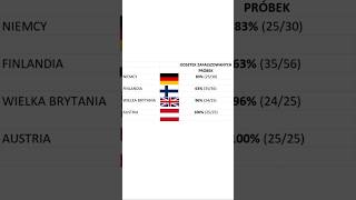 Skala zafałszowań miodów przeraża miód [upl. by Evatsug529]