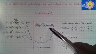 🧲 Cómo determinar el vértice foco directriz y lado recto en una parábola  Juliana la Profe [upl. by Ferdinande66]