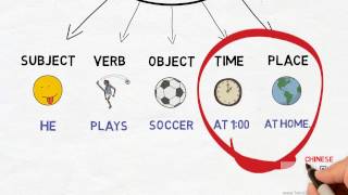 Chinese Sentence Structure  Chinese Grammar Simplified 101 [upl. by Roberto]