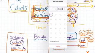 Nested case control study [upl. by Inafit]