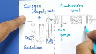 Estimation of C amp HLiebigs MethodFundamentals of OrgChemistryNeettamilExplanation in Tamil [upl. by Nigam]